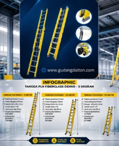 Infographic-Tangga-PLN-Fiberglass-Denko